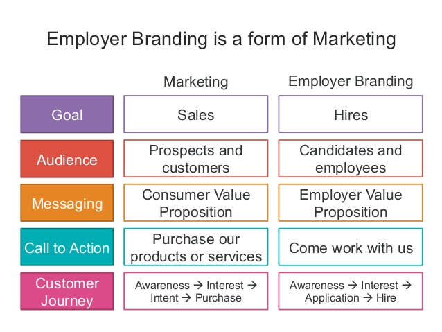 Employer Branding: Strategies, Measurement, and Examples